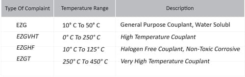 Ultrasonic Couplants
